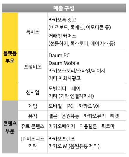 [카카오 제공]