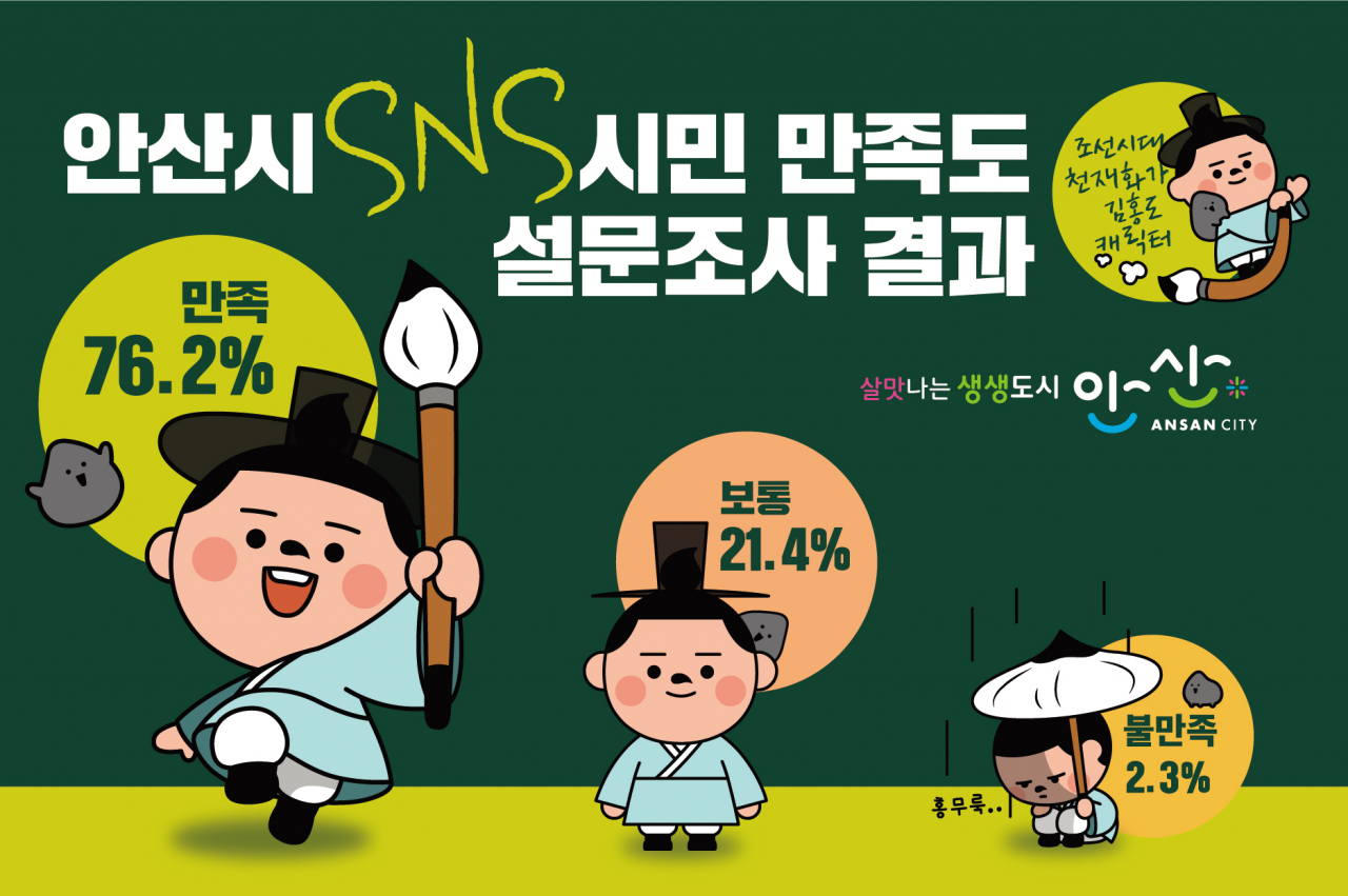 안산시 SNS 시민 만족도 설문조사 결과. [안산시 제공]