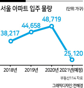 국민에겐 불편아닌 고통, 전세대란이 저금리탓인가 [부동산360]