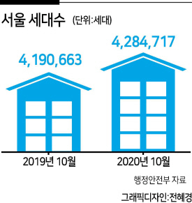 국민에겐 불편아닌 고통, 전세대란이 저금리탓인가 [부동산360]