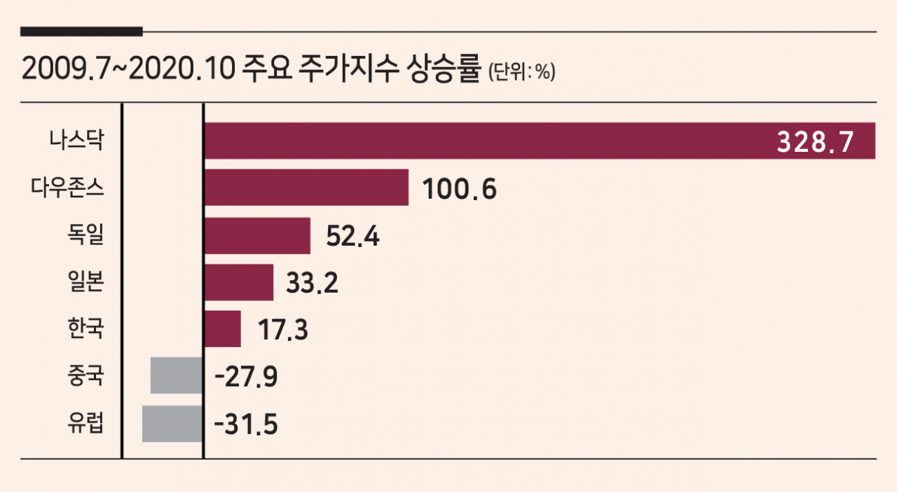 홍길용의 화식열전] 바이든 시대…투자전략 달라져야 - 헤럴드경제