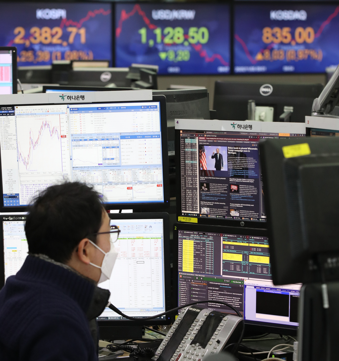 전일(5일) 오전 서울 중구 하나은행 딜링룸 스크린에서 한 딜러가 미 대선 관련 뉴스를 보며 업무를 보고 있다. 연합뉴스
