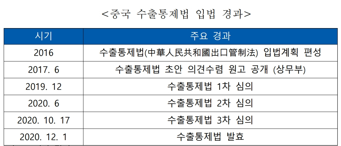 [한국무역협회 통상지원센터 자료]