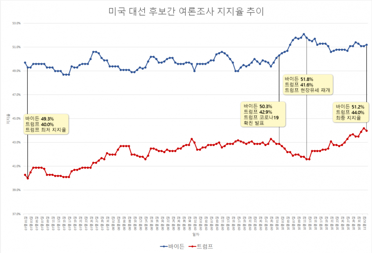 [리얼클리어폴리틱스]