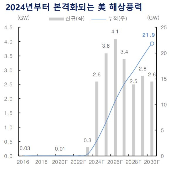 [한국투자증권 제공]