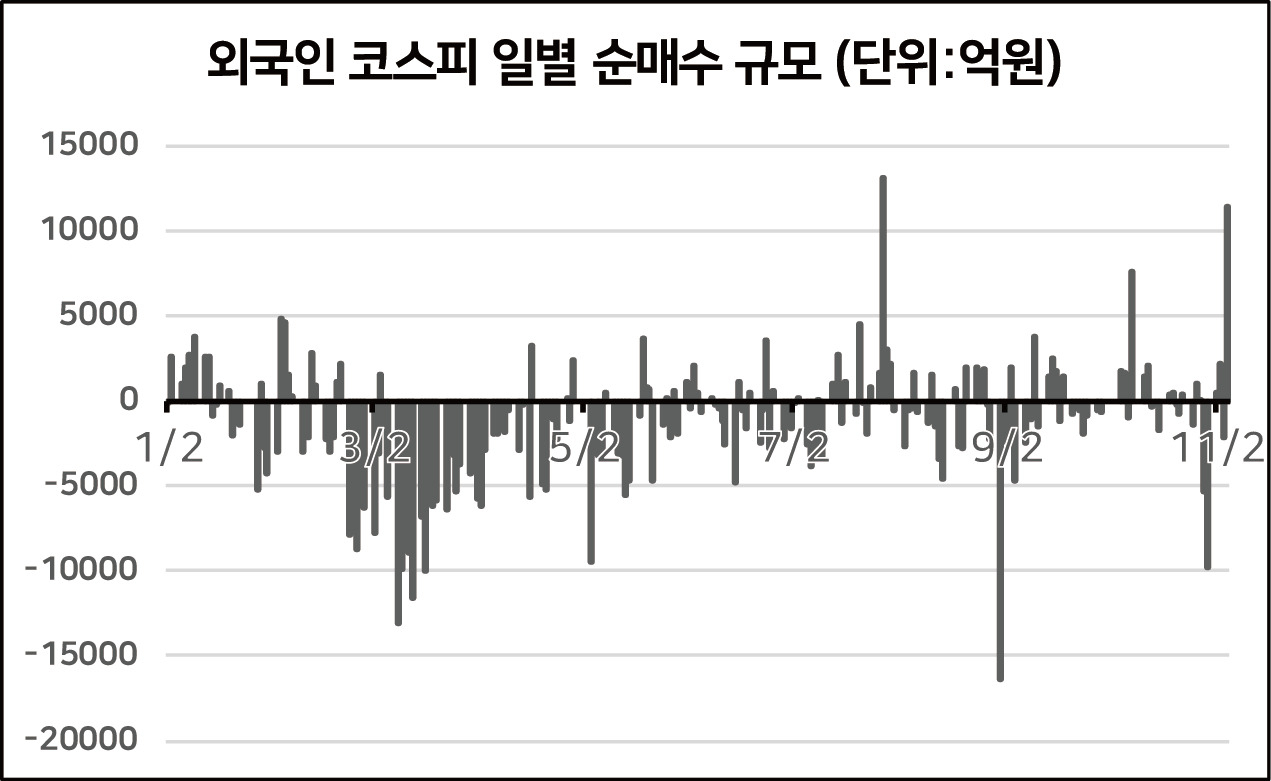 출처:코스콤