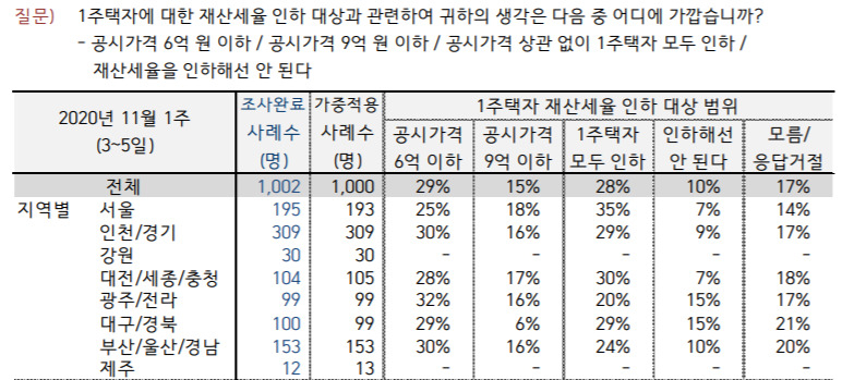 [한국갤럽 제공]