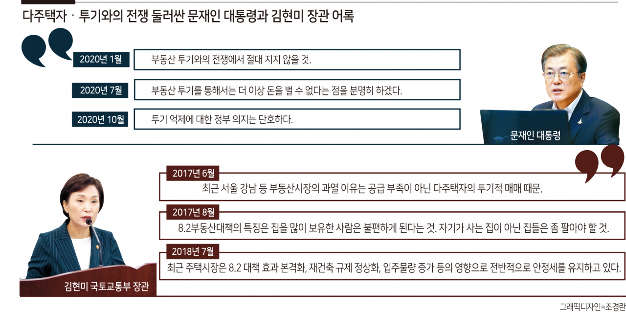 문 정부, ‘투기와의 23번 전쟁’ 패자만 남았다[부동산360]