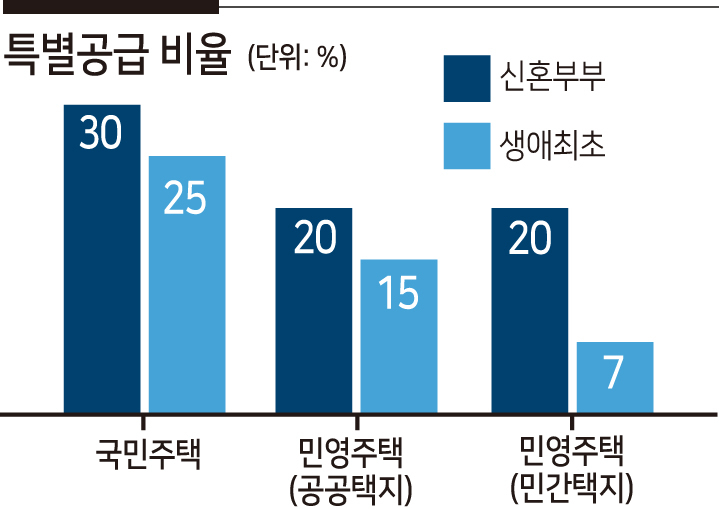 “2030세대에 집을 뺏긴다고 하니 잠이 안와요” 커지는 부동산 세대갈등 [부동산360]