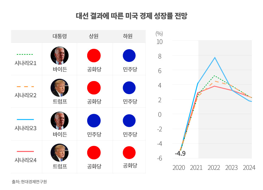 시나리오별 미국 경제 영향 [그래픽=권해원 디자이너/khw@heraldcorp.com]