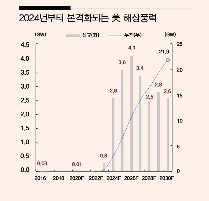 [한국투자증권 제공]