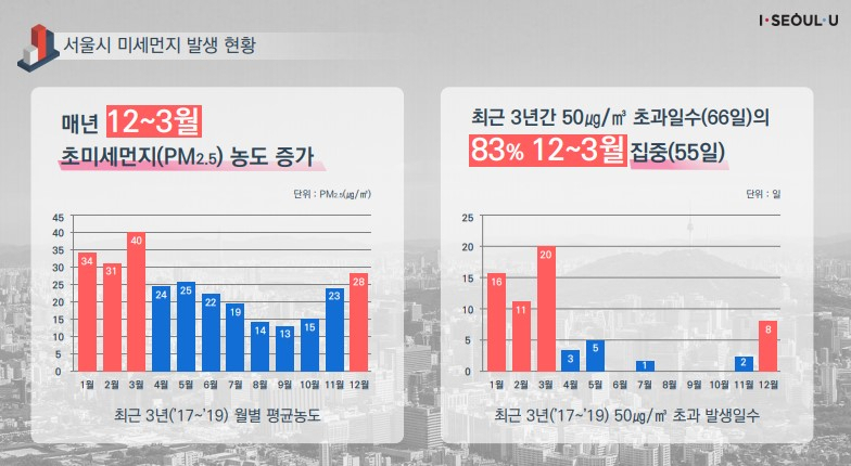 “내달부터 5등급車 서울 전역 운행제한”