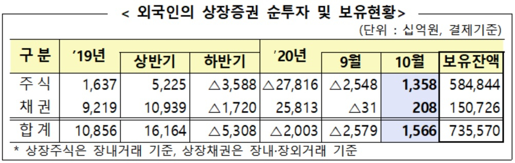 자료 : 금융감독원