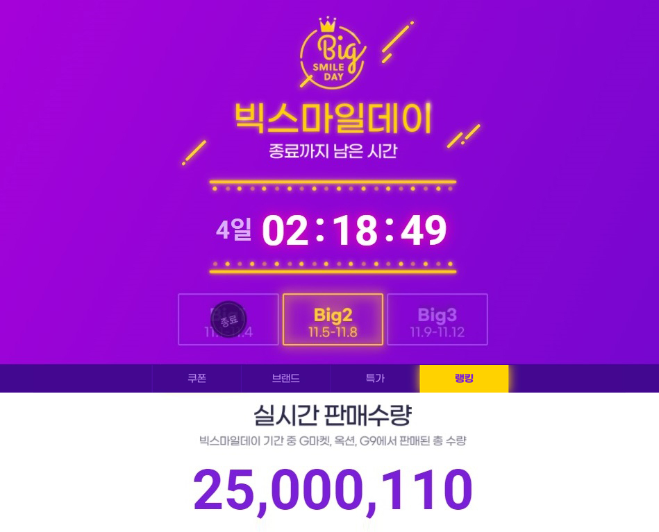 빅스마일데이 누적판매량이 2500만개를 돌파했다. [사진제공=이베이코리아]