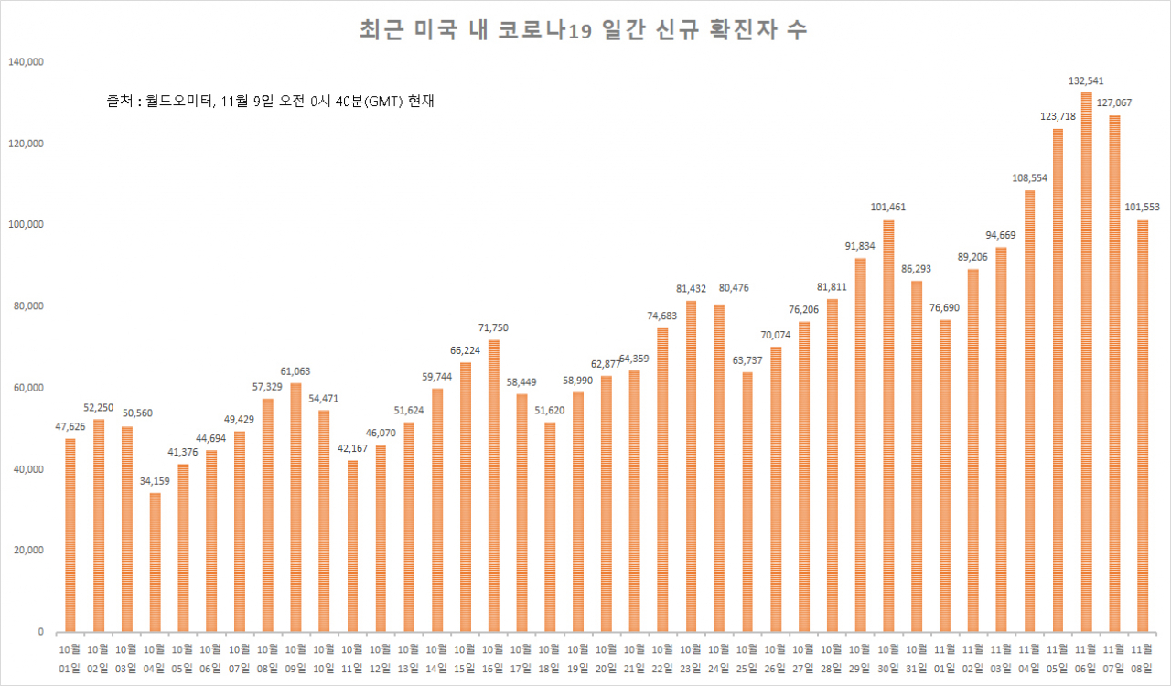 [월드오미터]