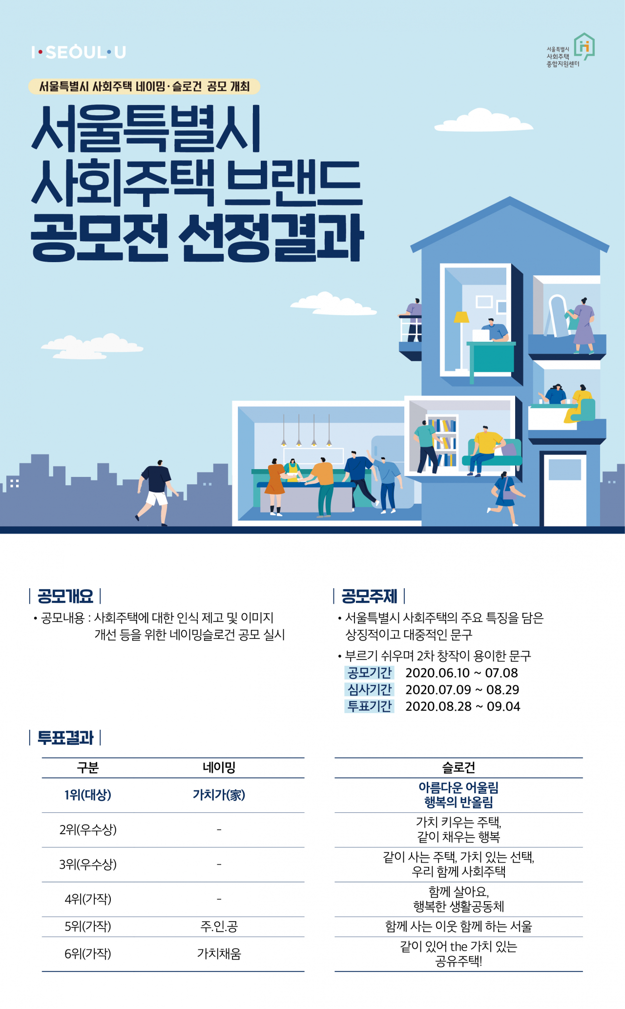 자료=SH공사 제공