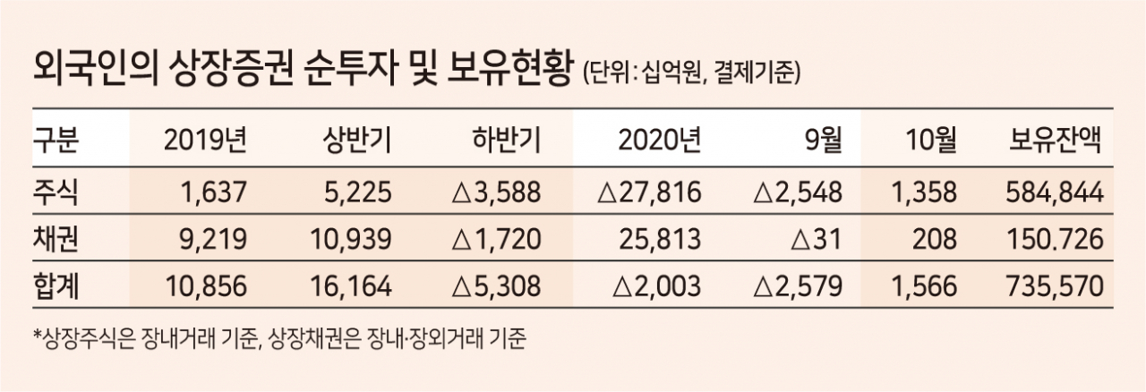 금융감독원 자료