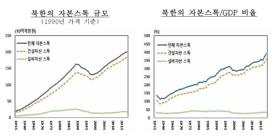 [자료=한국은행]