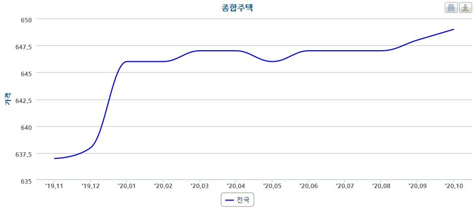 ‘월급만큼 오른 월세’…서울 10개구는 전세보다 월세 매물이 더 많다[부동산360]