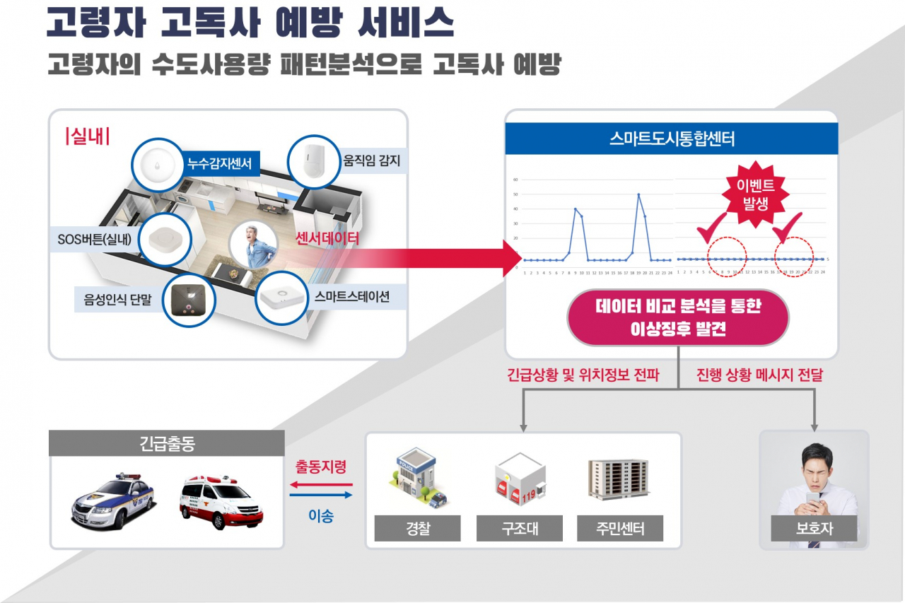 안양 포스터