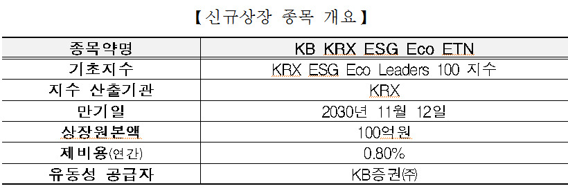 [제공=한국거래소]