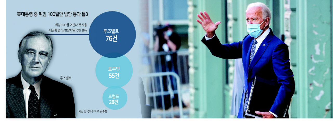 조 바이든(오른쪽) 미국 대통령 당선인이 19일(현지시간) 델라웨어주 윌밍턴에서 신종 코로나바이러스 감염증(코로나19) 관련 자문단 화상 대책회의를 마치고 건물을 나서면서 한 손에는 두터운 파일을 들고 지지자들에 손을 들어 보이고 있다. [로이터]