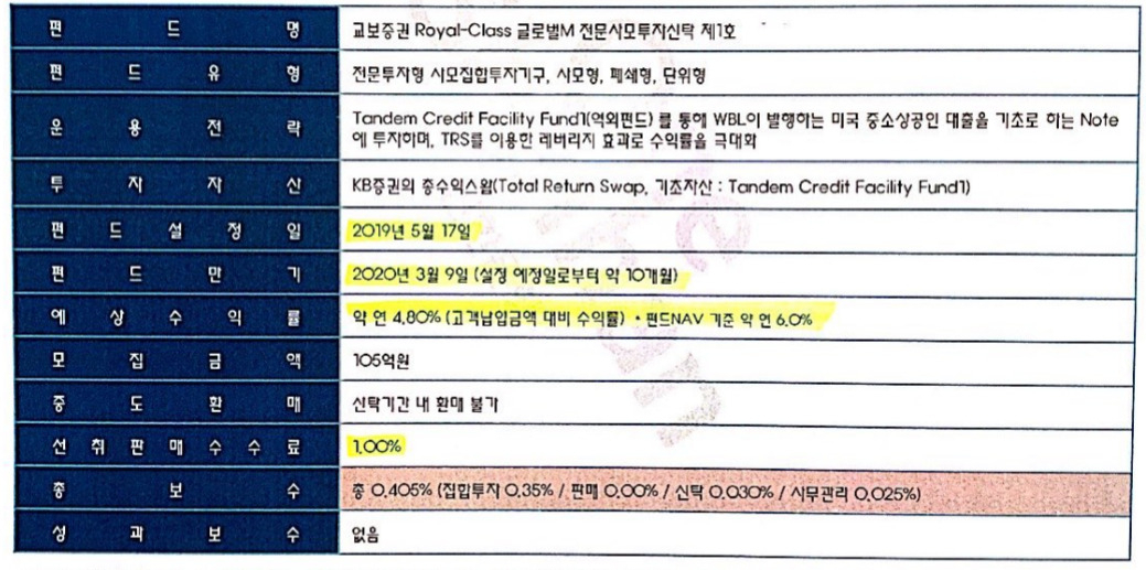 신한은행이 판매 당시 투자자에게 제시한 자료. [익명 제공]