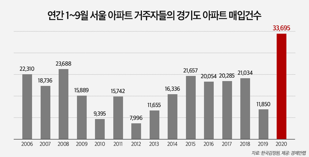 [경제만랩 제공]