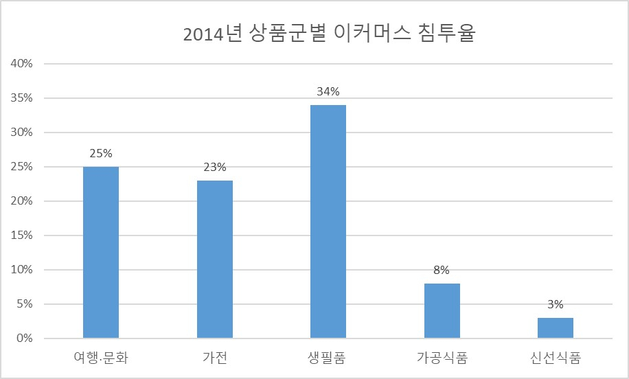 [자료제공=마켓컬리]