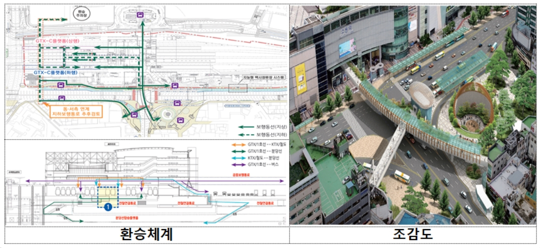 수원역 수도권광역급행철도(GTX) 역사 환승체계 및 조감도 [국토교통부 제공]