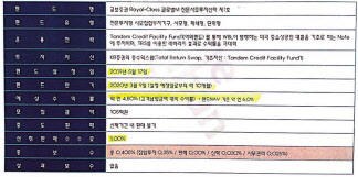 신한은행이 판매 당시 투자자에게 제시한 자료. [투자자 제보]