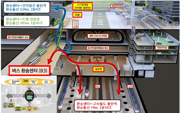 GTX역사 환승센터 시범사업 공모 횡단면도.