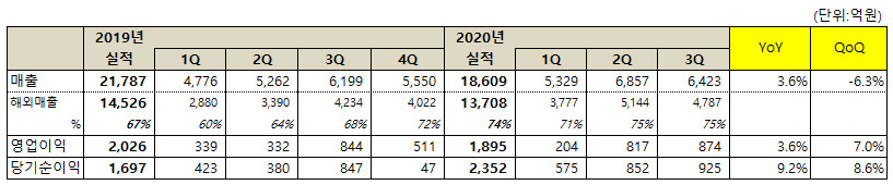 넷마블제공