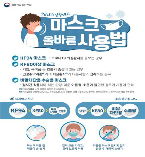 마스크 올바른 사용법