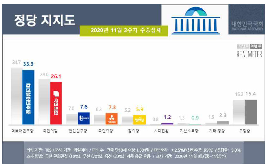[리얼미터 제공]