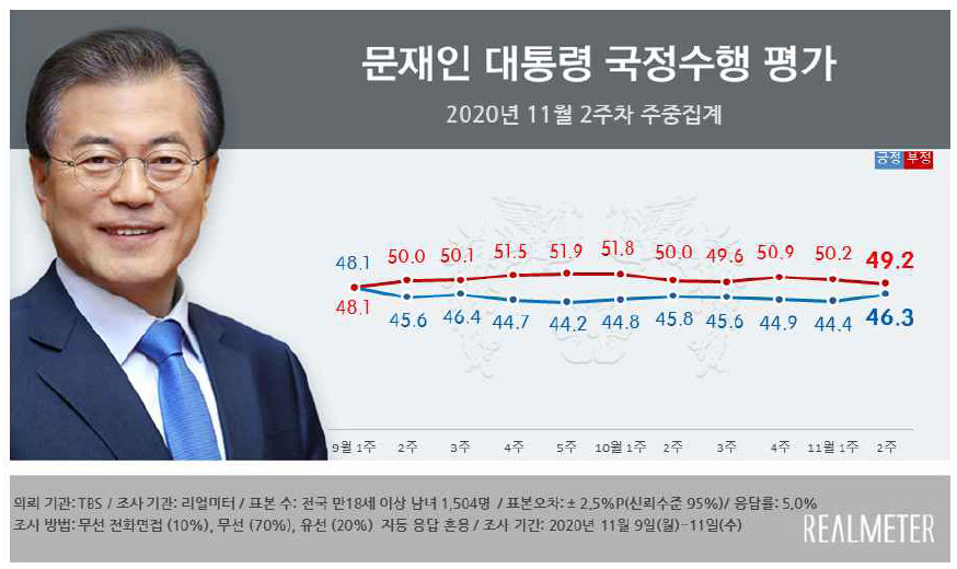 [리얼미터 제공]