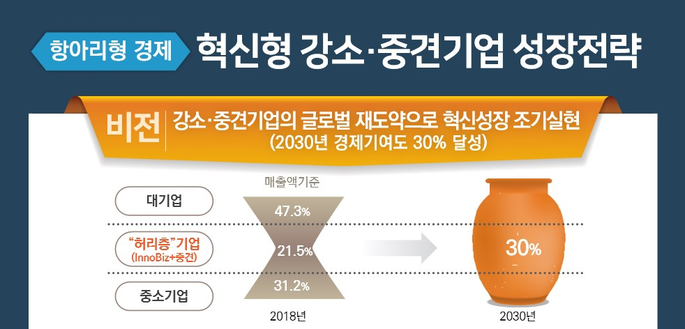 〈자료: 산업통상자원부〉