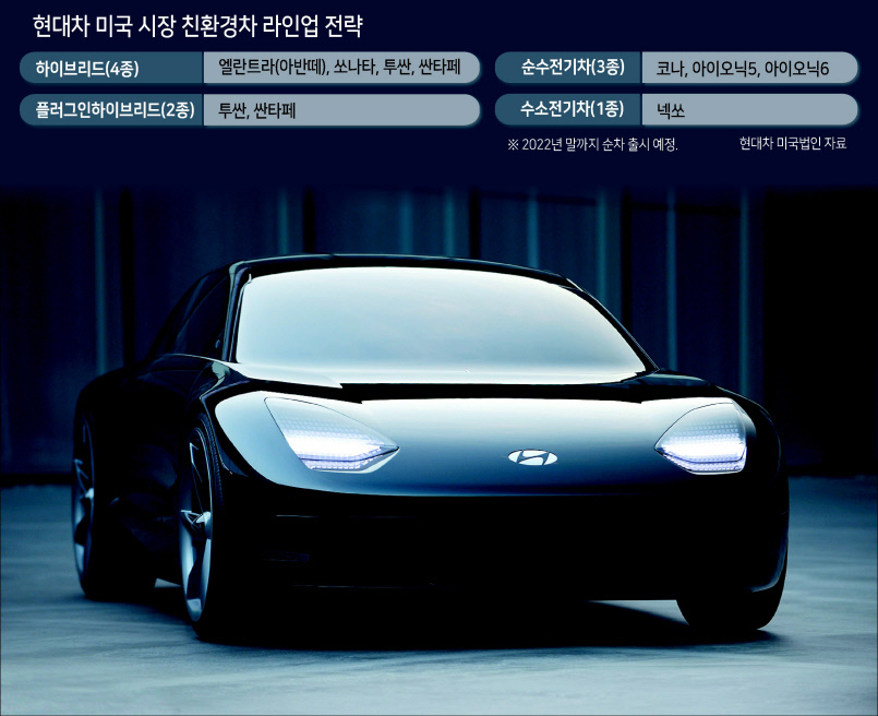 현대자동차가 미국 시장에서 2022년까지 친환경 모델을 10개로 늘려 미국 친환경차 시장을 적극 공략하려는 의지를 밝혔다. 아이오닉6로 알려진 현대차 전기차 콘셉트카 ‘프로페시’. [현대차 제공]
