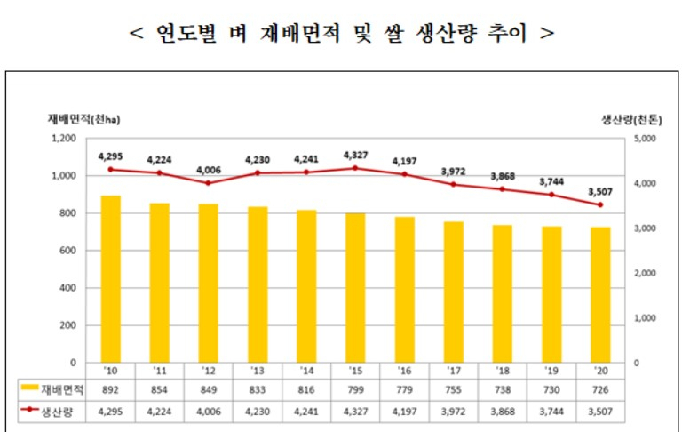 〈자료: 통계청〉