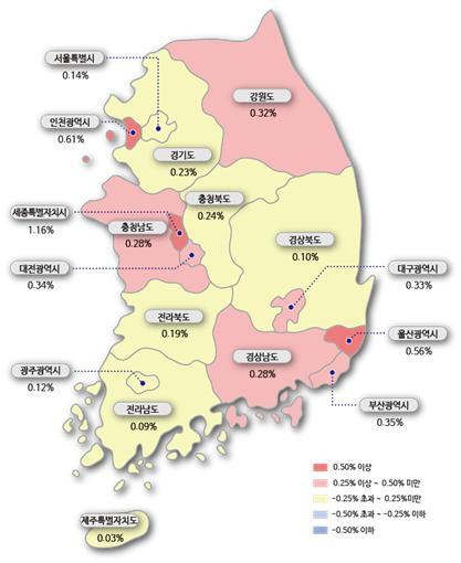 시도별 아파트 전세가격지수 변동률