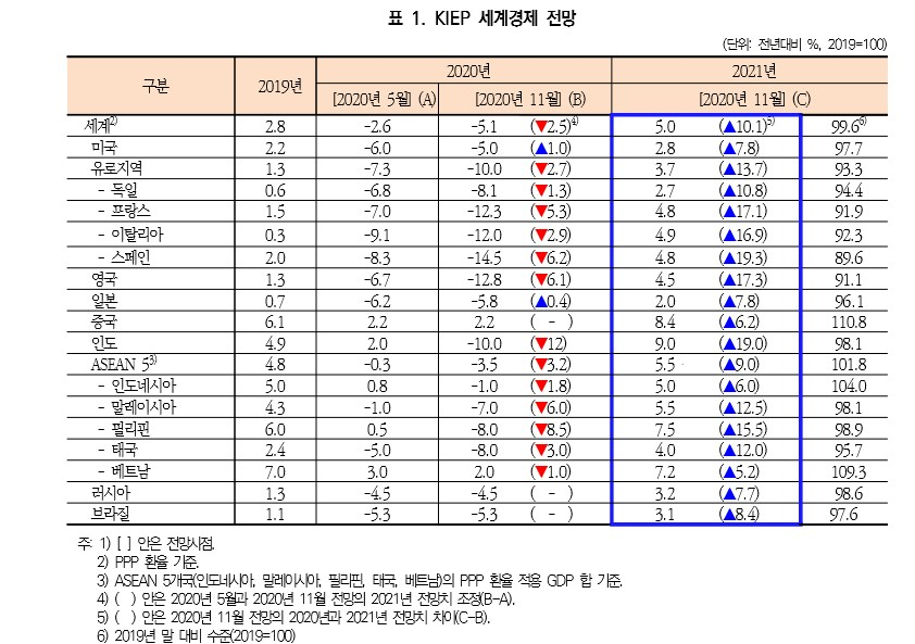 〈자료: 대외경제정책연구원〉