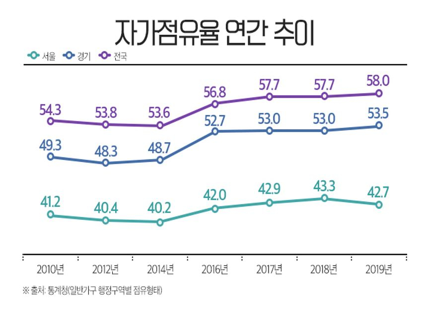 서울 전세난 ‘나비효과’…경기·인천으로 발길[부동산360]