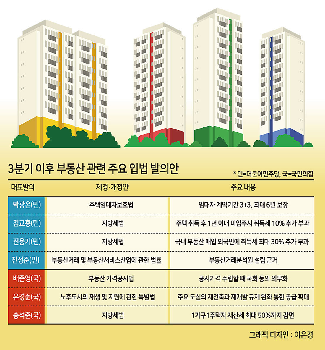 부동산 민심 요동…여당은 정책 심화, 야당은 규제 완화 ‘맞불’ [부동산360]