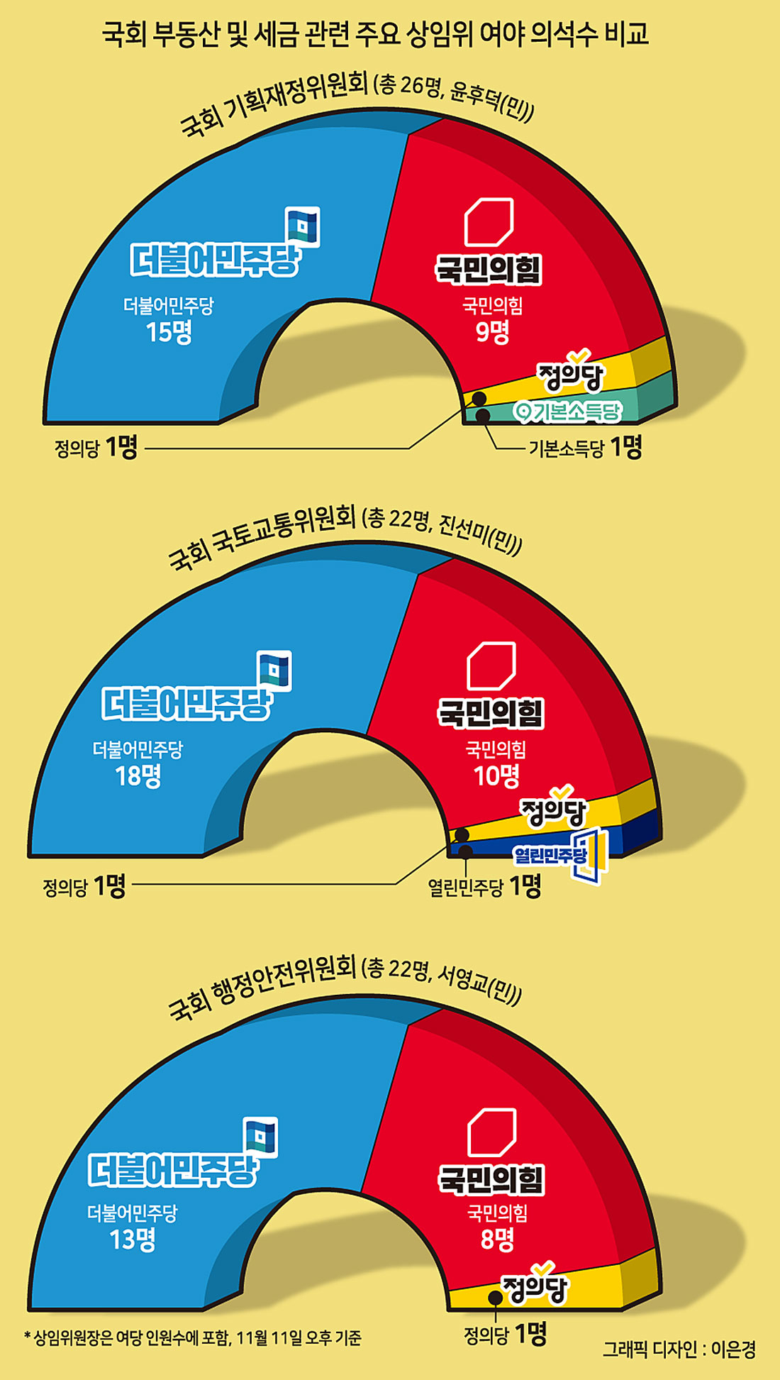 부동산 민심 요동…여당은 정책 심화, 야당은 규제 완화 ‘맞불’ [부동산360]