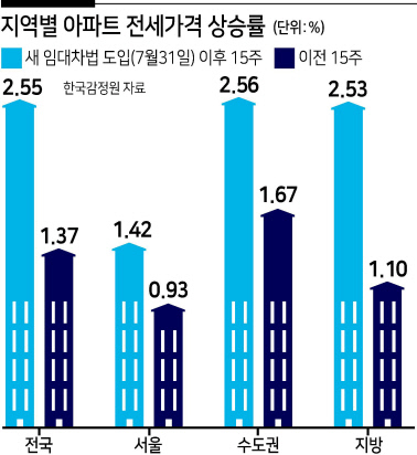 석달간 많이 산 서울 아파트 보니... ‘전세회피수요’가 움직였다[부동산360]