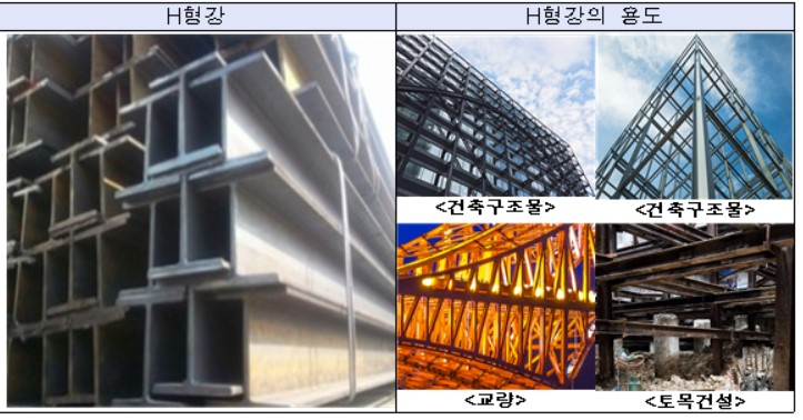 [산업통상자원부 무역위원회 제공]