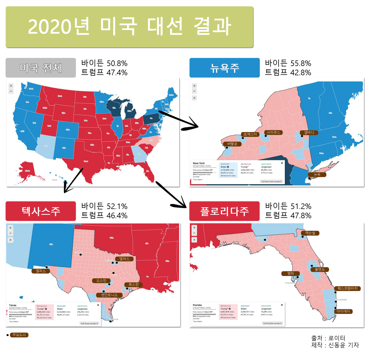 각 주별, 각 카운티별 2020년 미국 대선 결과. [로이터]