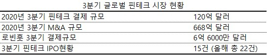 [자료 출처: FT파트너스(Financial Technology Partners)]