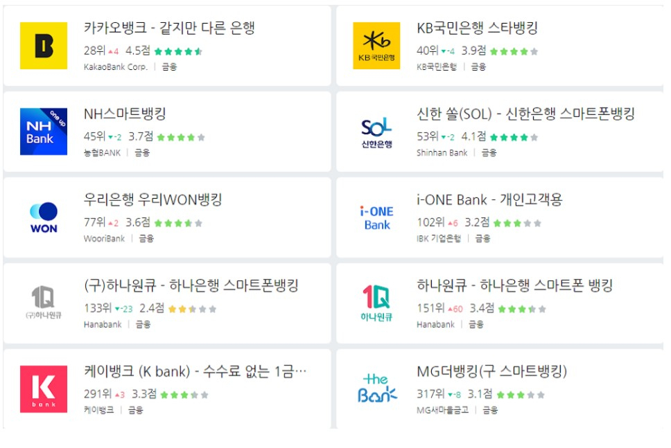 2020년 10월 은행앱 사용자 동향 [사진=와이즈앱]