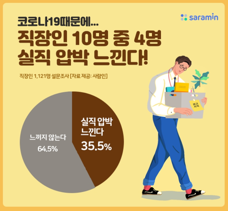 [사람인 제공]